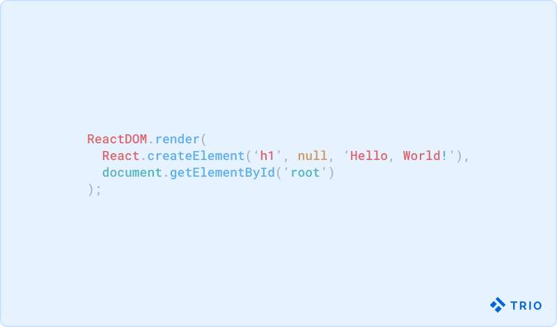 A simple graphic slide with a snippet of React code that renders a "Hello, World!" message to a webpage element with the id 'root', representing a basic example of React JavaScript syntax.